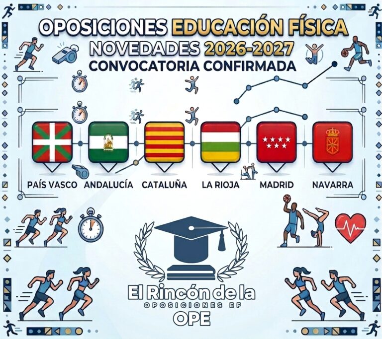 Oposiciones de Educación Física 2027