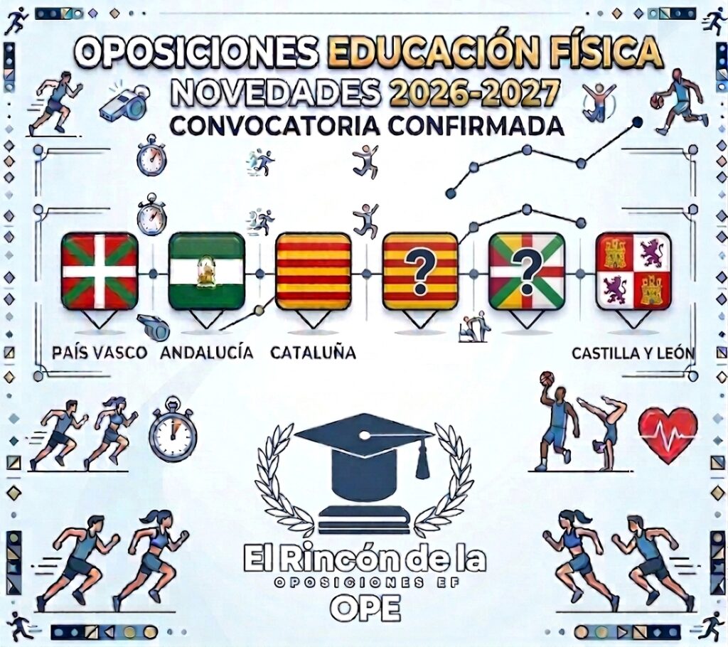 Oposiciones de Educación Física 2027